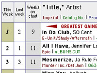 Billboard Chart